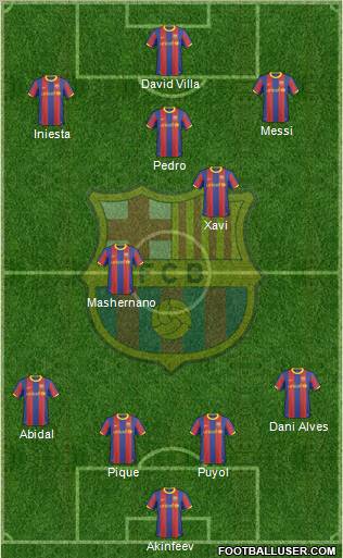 F.C. Barcelona Formation 2010
