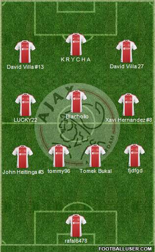 AFC Ajax Formation 2010