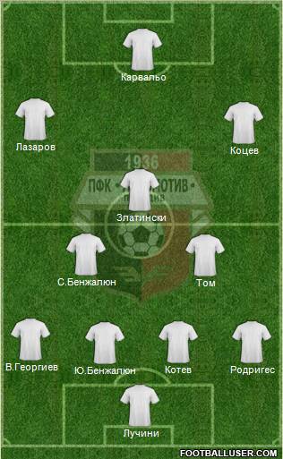 Lokomotiv 1936 (Plovdiv) Formation 2010