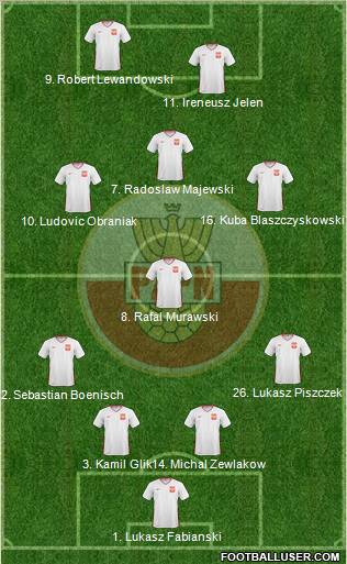 Poland Formation 2010