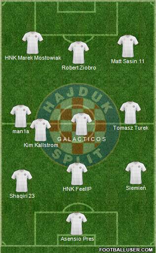 HNK Hajduk Formation 2010
