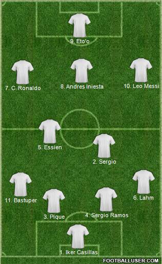 Fifa Team Formation 2010