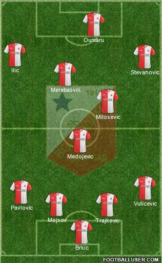 FK Vojvodina Novi Sad Formation 2010