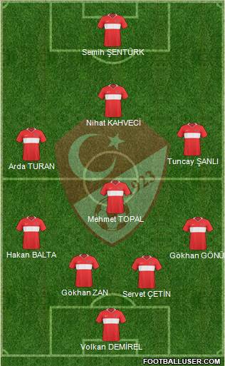 Turkey Formation 2010