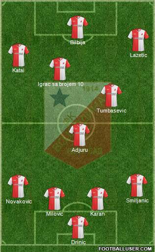 FK Vojvodina Novi Sad Formation 2010