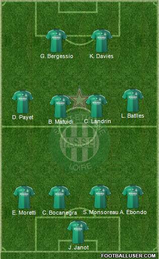 A.S. Saint-Etienne football formation