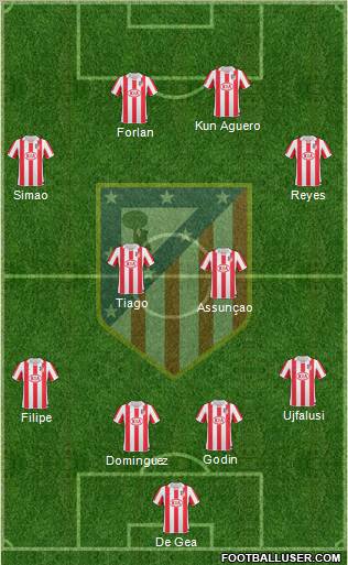 C. Atlético Madrid S.A.D. Formation 2010