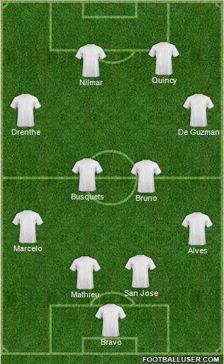 Fifa Team Formation 2010