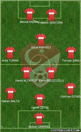 Turkey Formation 2010