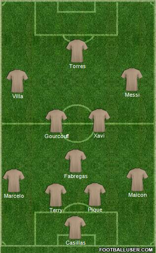 Dream Team Formation 2010