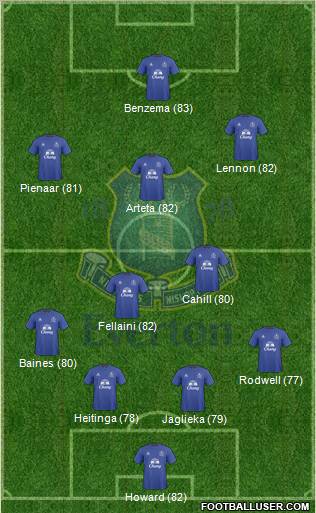 Everton Formation 2010