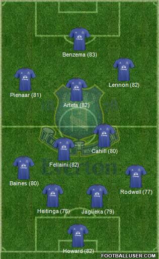 Everton football formation