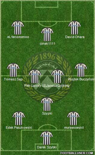 Udinese 3-4-3 football formation