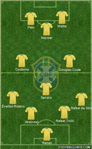 Brazil Formation 2010