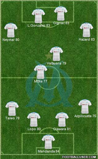 Olympique de Marseille Formation 2010