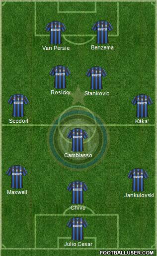 F.C. Internazionale Formation 2010