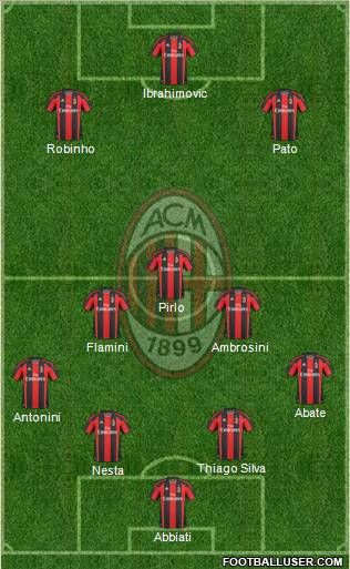 A.C. Milan Formation 2010