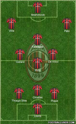 A.C. Milan Formation 2010