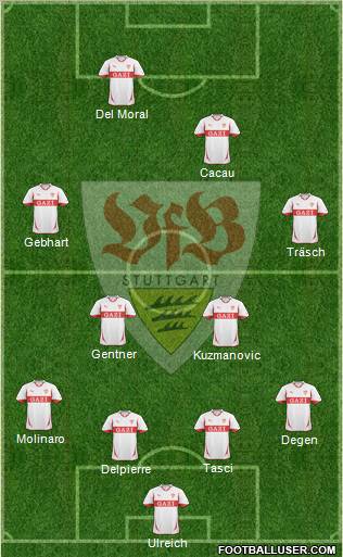 VfB Stuttgart Formation 2010