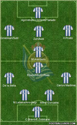 Real Sociedad S.A.D. 4-2-3-1 football formation