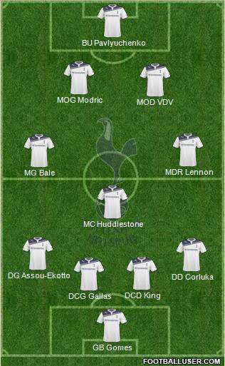 Tottenham Hotspur Formation 2010