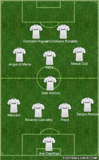R. Madrid Castilla Formation 2010
