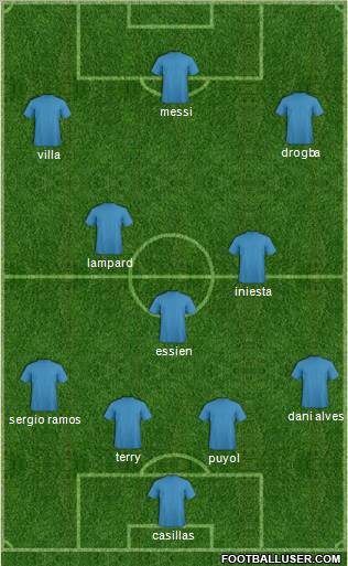 Champions League Team Formation 2010