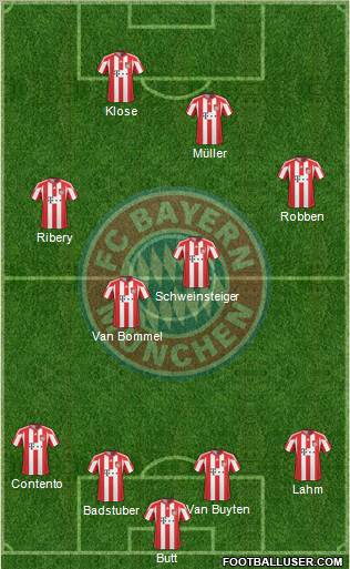 FC Bayern München Formation 2010