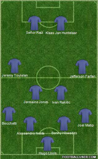 Champions League Team Formation 2010