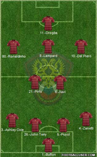 Russia Formation 2010