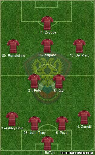 Russia football formation