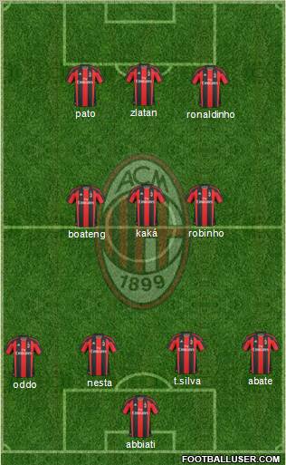A.C. Milan Formation 2010