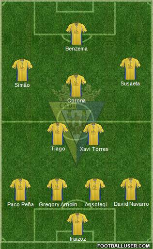 Cádiz C.F., S.A.D. football formation