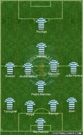 Sporting Clube de Portugal - SAD Formation 2010
