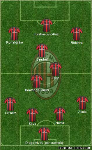 A.C. Milan Formation 2010