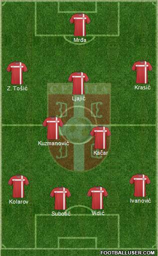 Serbia Formation 2010
