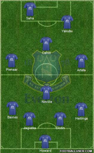 Everton Formation 2010