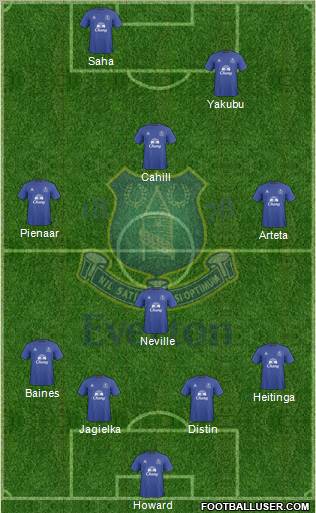 Everton football formation