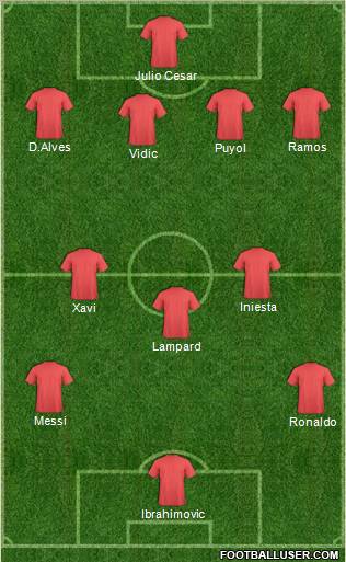Champions League Team Formation 2010