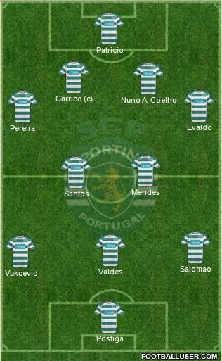 Sporting Clube de Portugal - SAD Formation 2010
