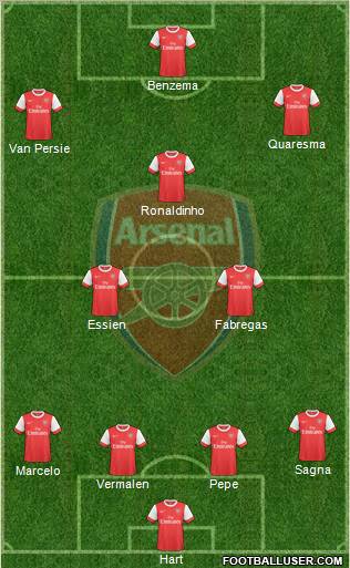Arsenal Formation 2010
