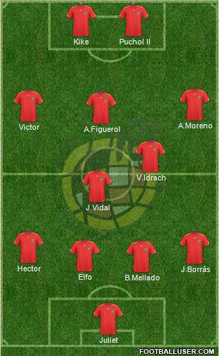 Spain Formation 2010