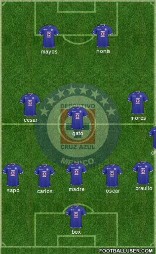 Club Deportivo Cruz Azul 5-3-2 football formation