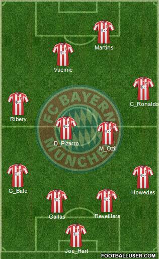 FC Bayern München Formation 2010
