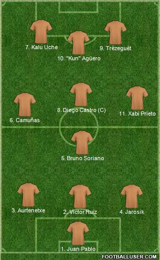 Champions League Team Formation 2010