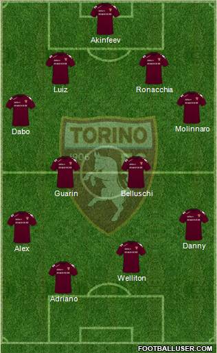 Torino football formation