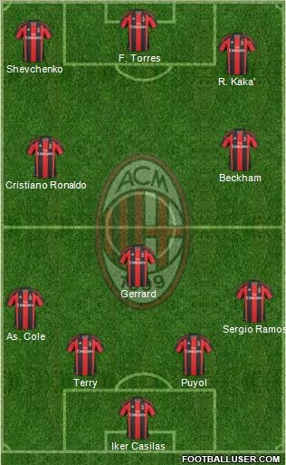 A.C. Milan Formation 2010