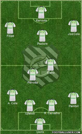 Figueirense FC Formation 2010
