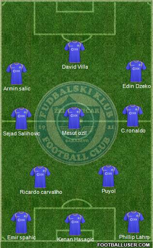 FK Zeljeznicar Sarajevo football formation