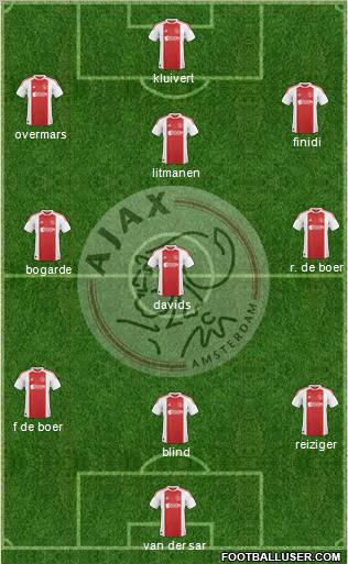 AFC Ajax Formation 2010
